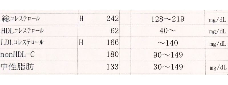 5か月後　血液検査　脂質2023年6月